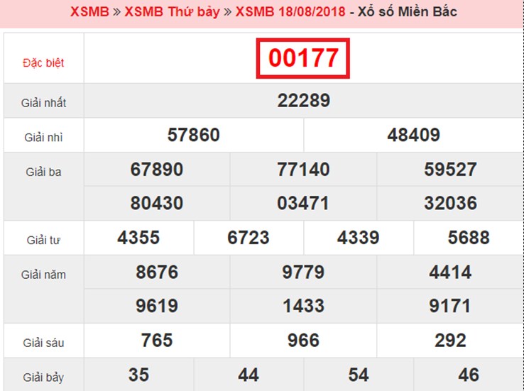 Top 10 bí quyết - phương pháp đánh lô đề dễ trúng nhất và an toàn nhất 1734718861